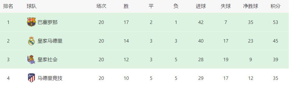 工藤ララ全部作品番号